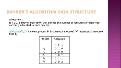 Banker's Algorithm in Operating System .